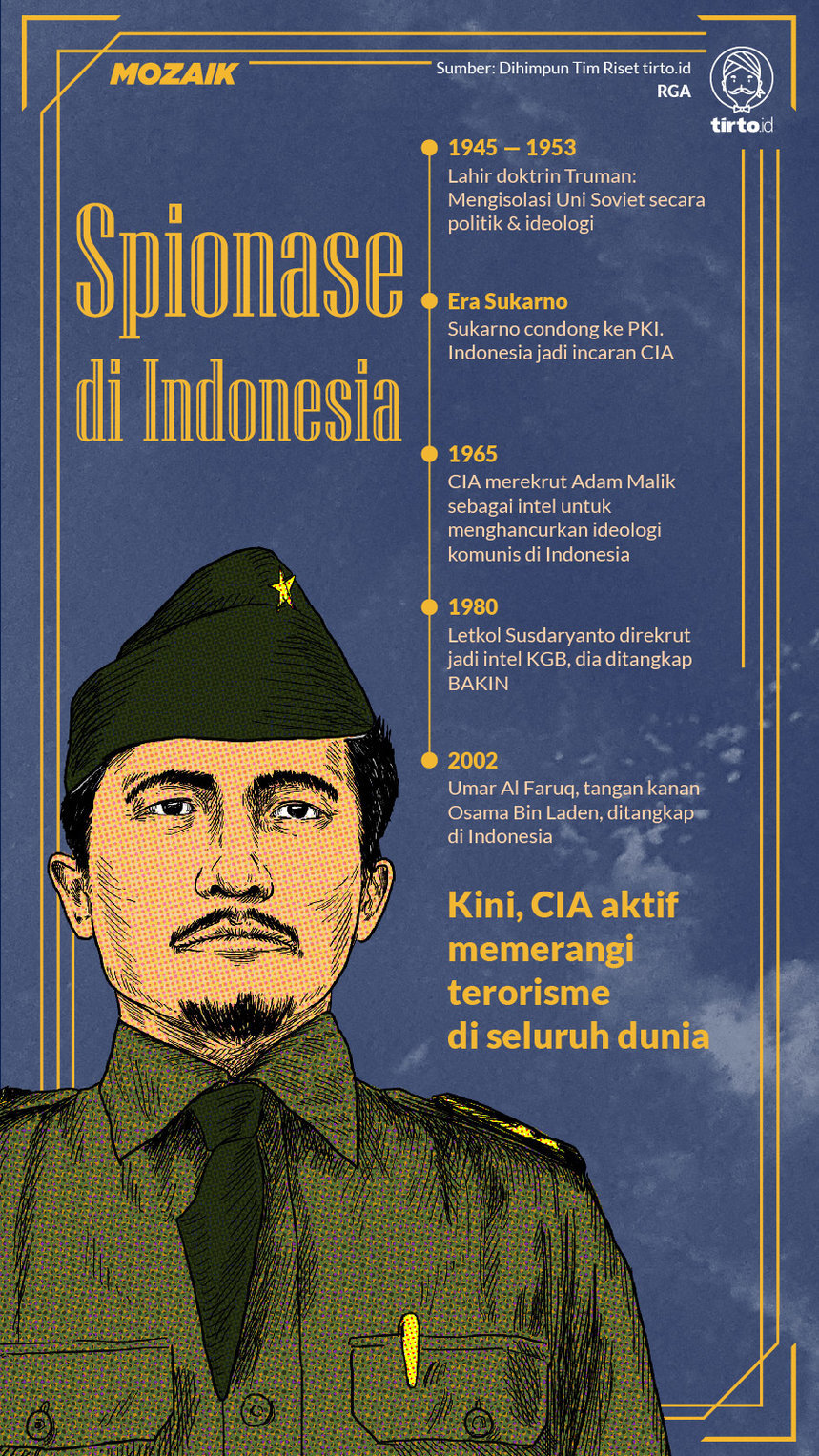 Infografik Mozaik Spionase di Indonesia