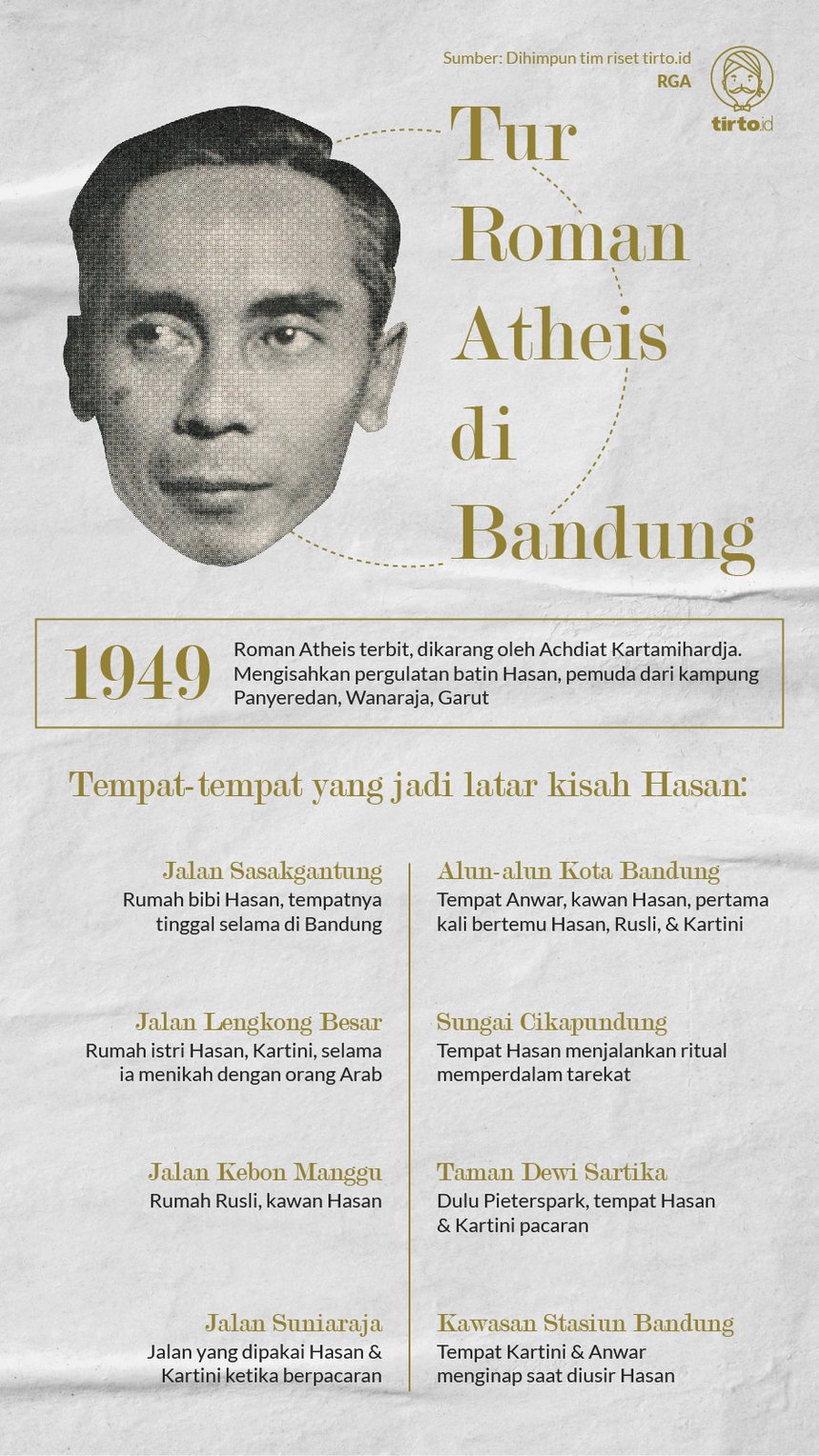 Infografik Tur Roman Atheis di Bandung