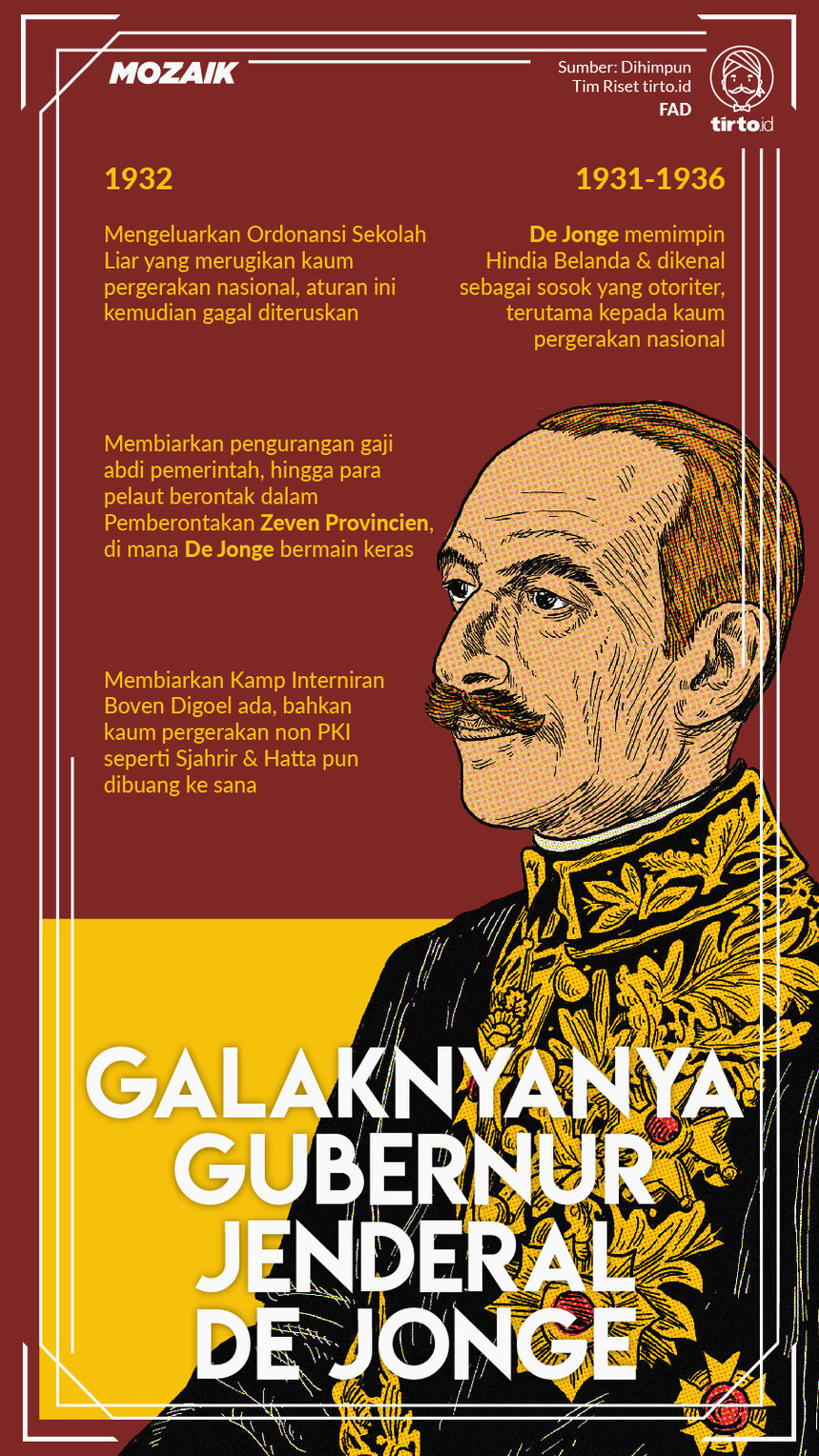 Infografik Mozaik Galaknyanya gubernur Jenderal de Jonge