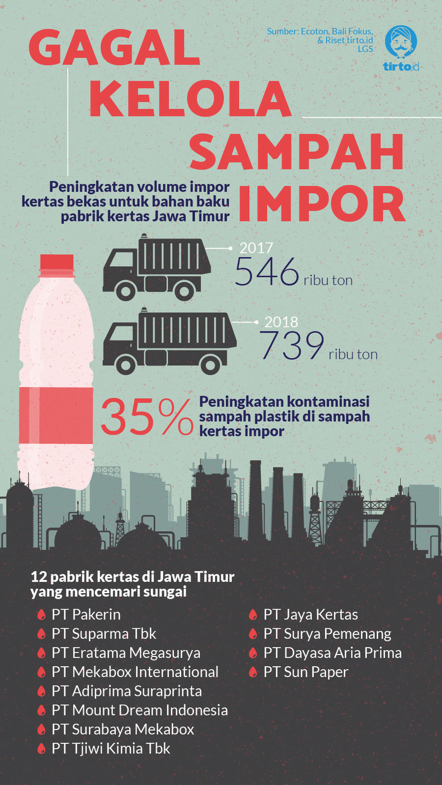 Infografik HL Indepth Sampah Impor