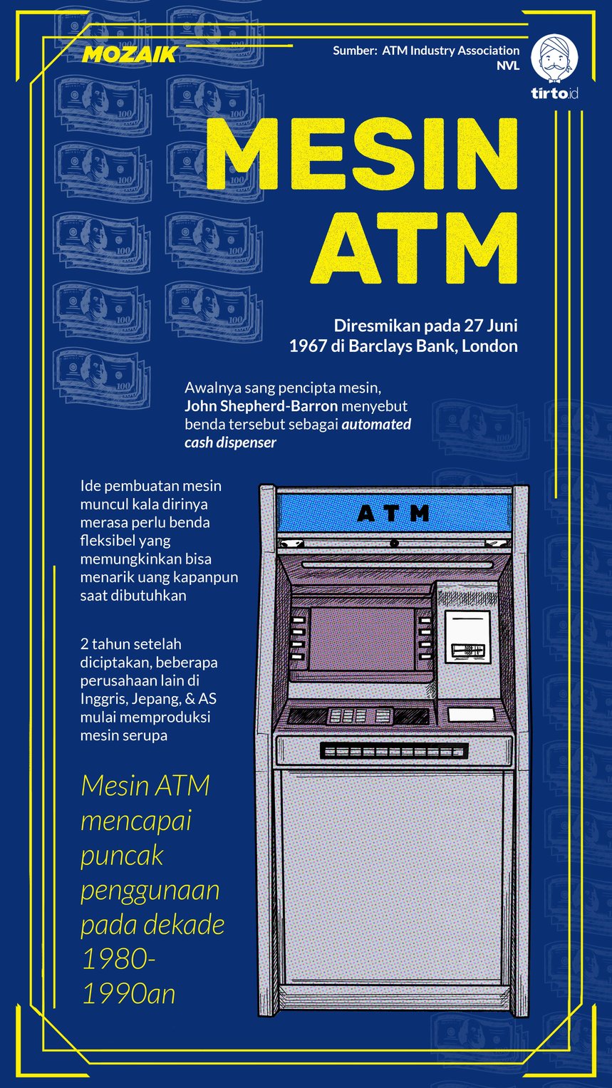 Infografik Mozaik Mesin ATM