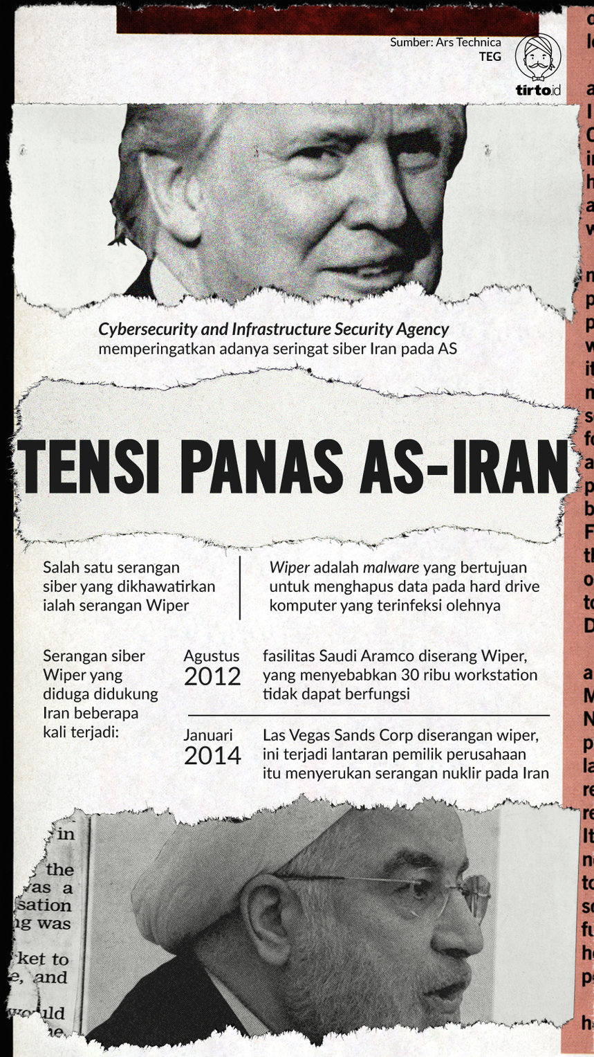 Infografik Tensi Panas AS-Iran