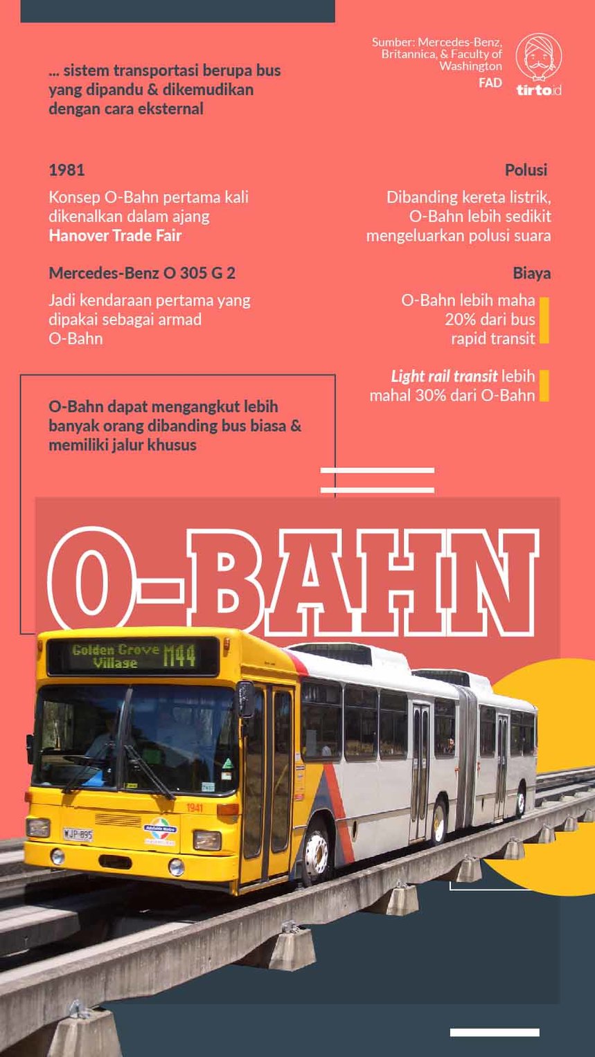 Infografik O Bahn