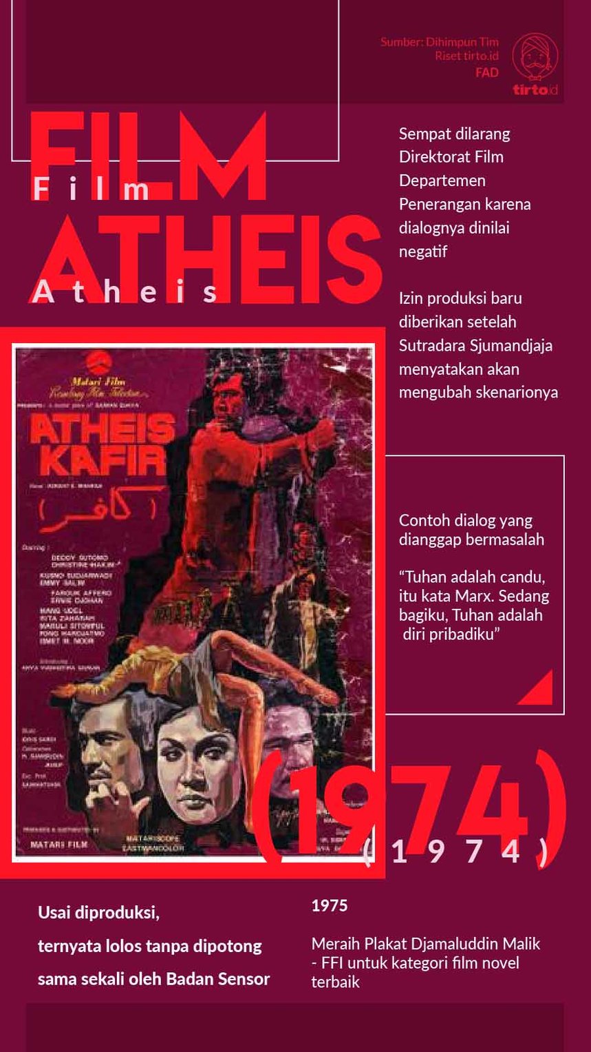 Infografik Film Atheis Kafir