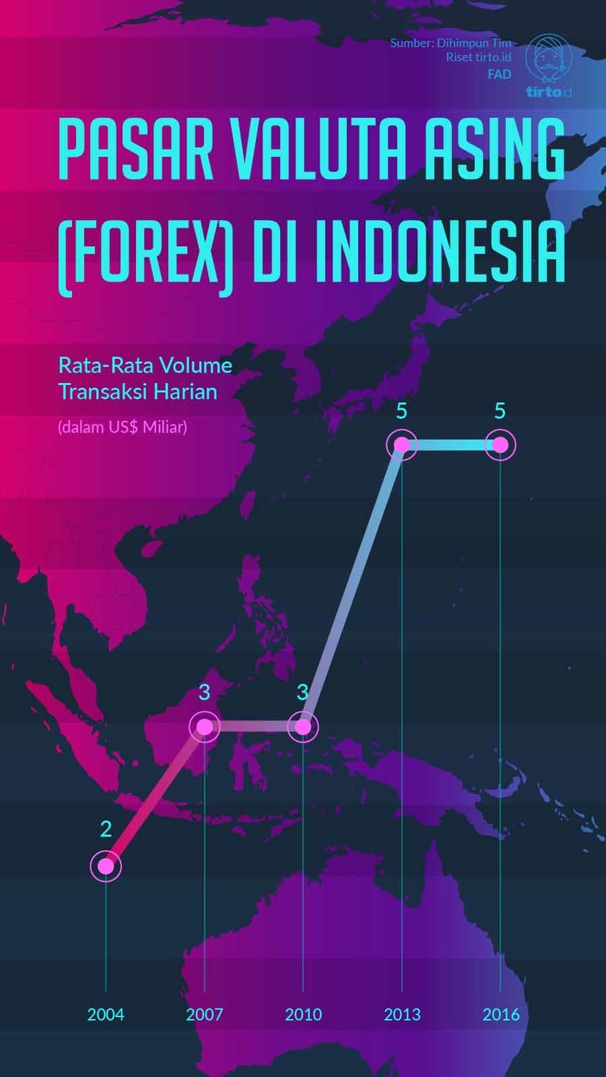 Užsienio valiutų rinka („Forex“, FX)