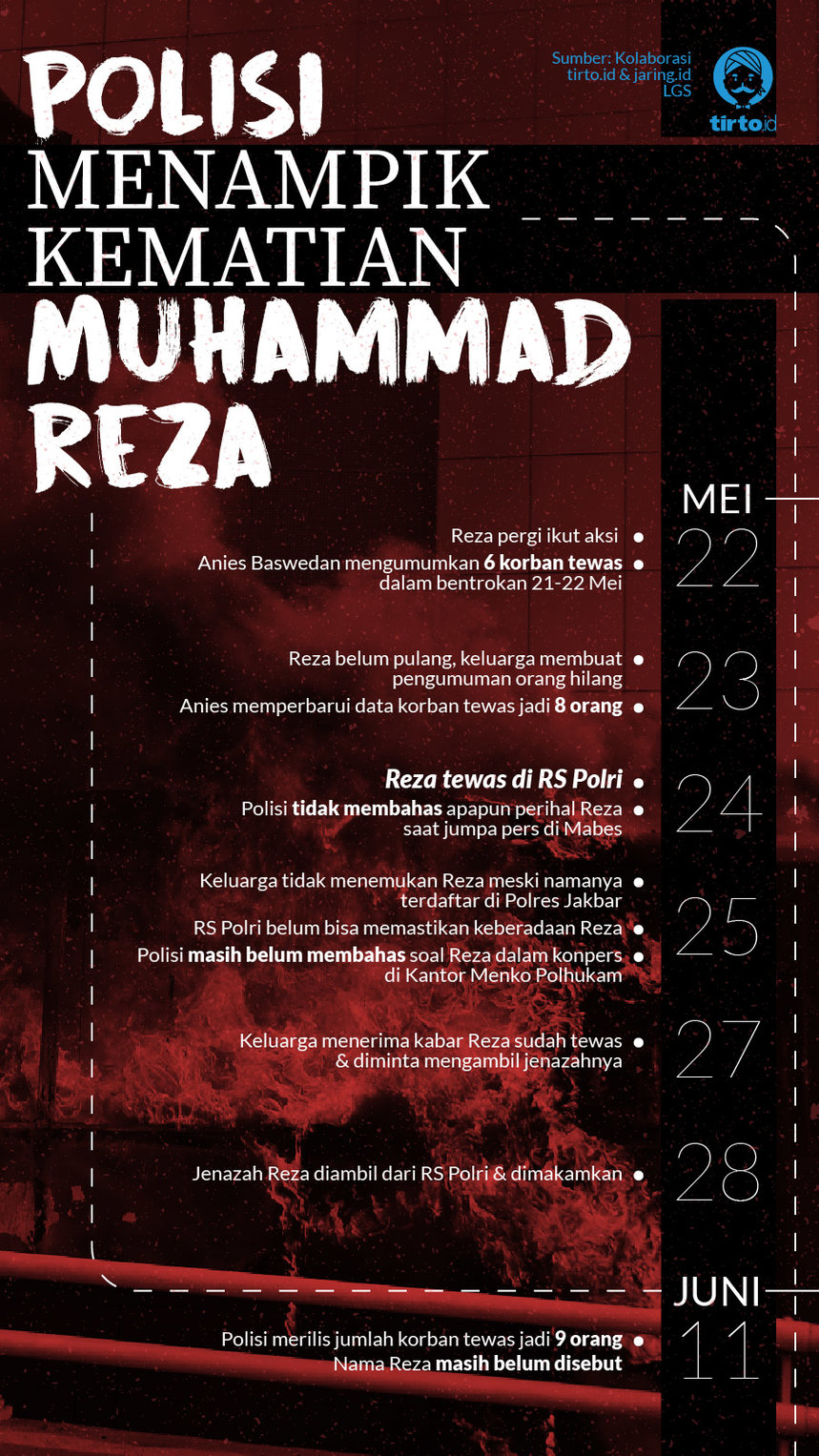 Infografik HL Indepth Polisi Menampik Kematian Muhammad Reza