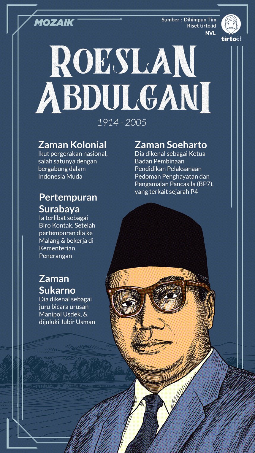 Infografik Mozaik Roeslan Abdulgani