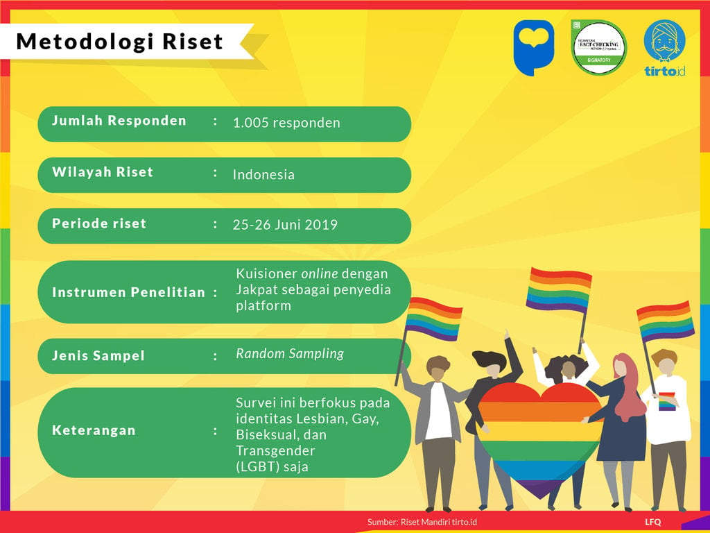 Infografik Riset Mandiri Persepsi Masyarakat Terhadap LGBT