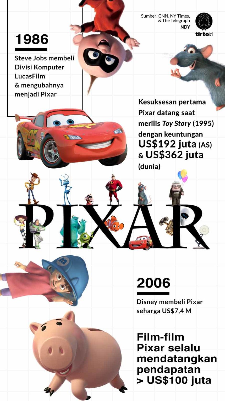 Infografik Pixar