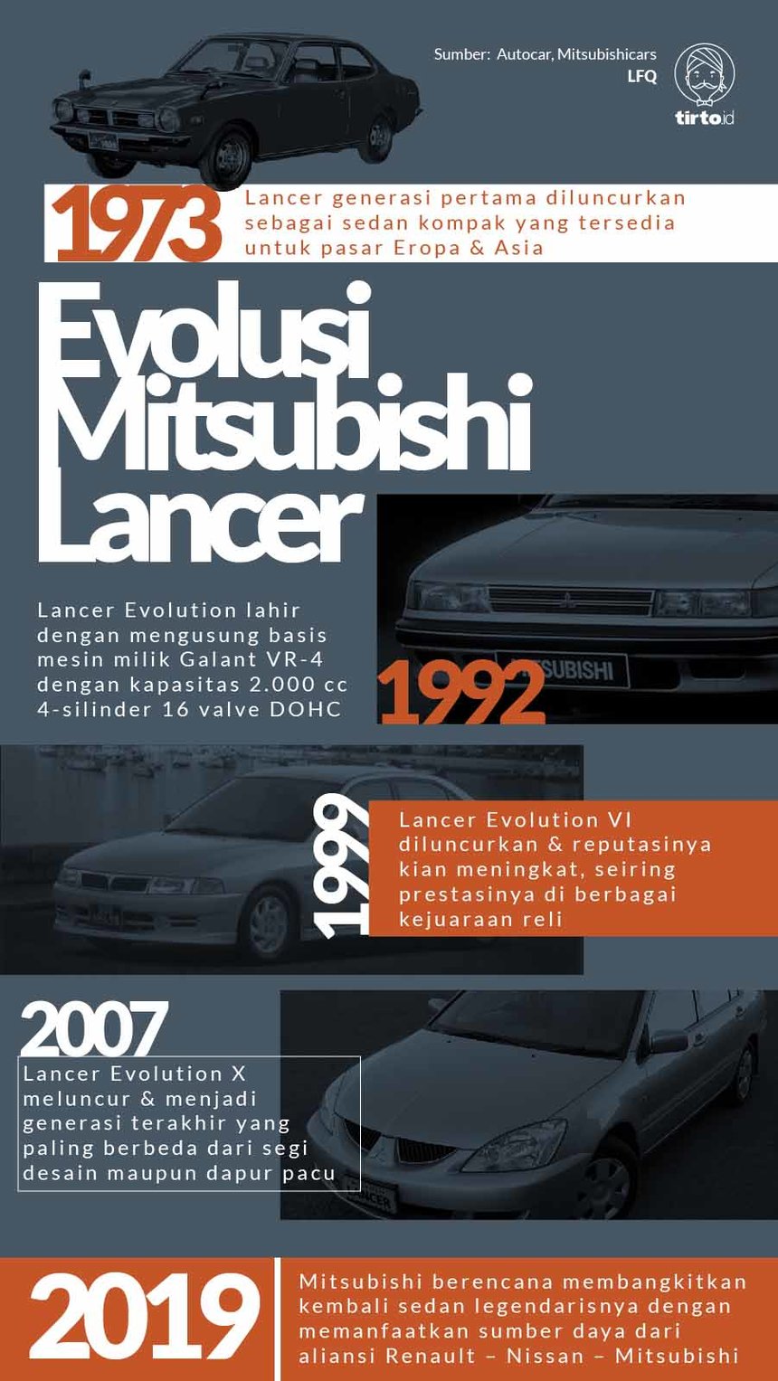 Infografik Evolusi Mitsubishi Lancer