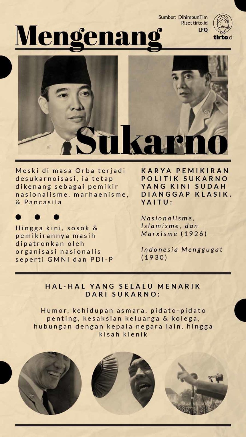 Infografik Mengenang Sukarno