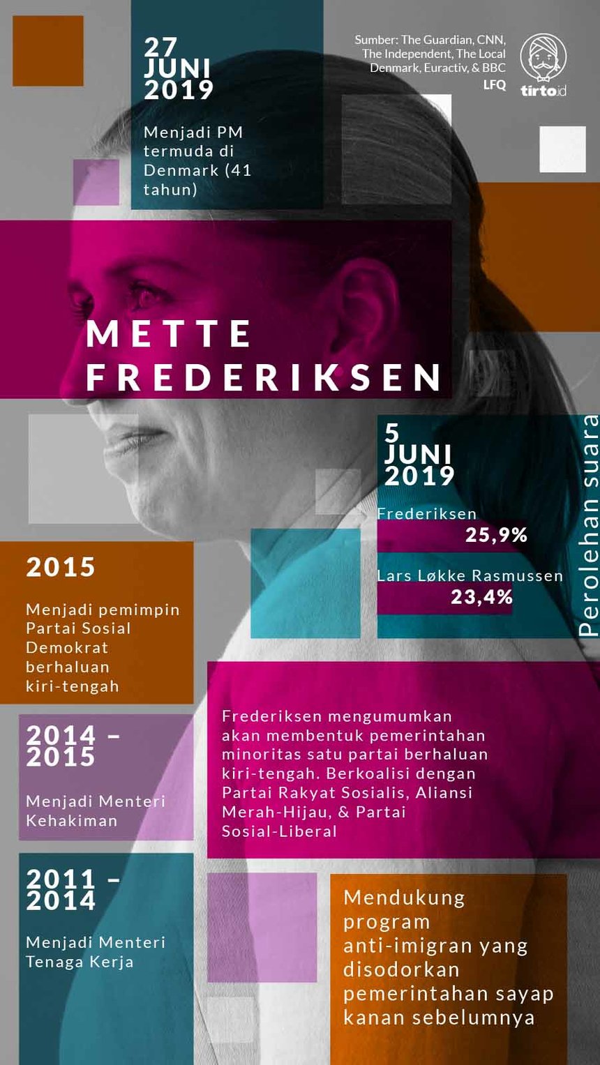 Infografik Mette Frederiksen