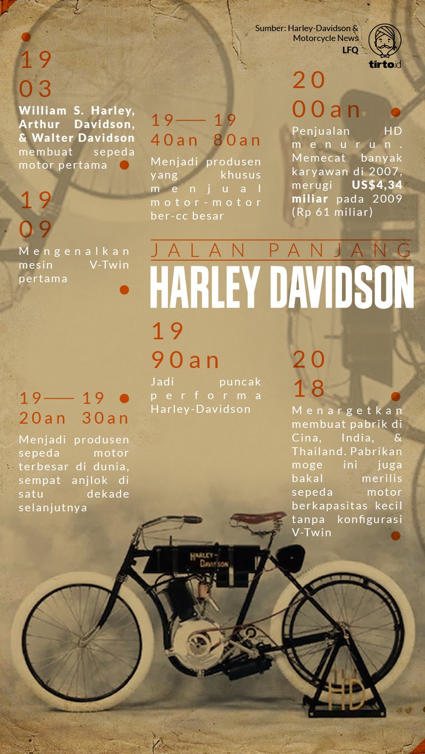 Harley Davidson Tinggalkan Ciri Khas Demi Pasar Potensial