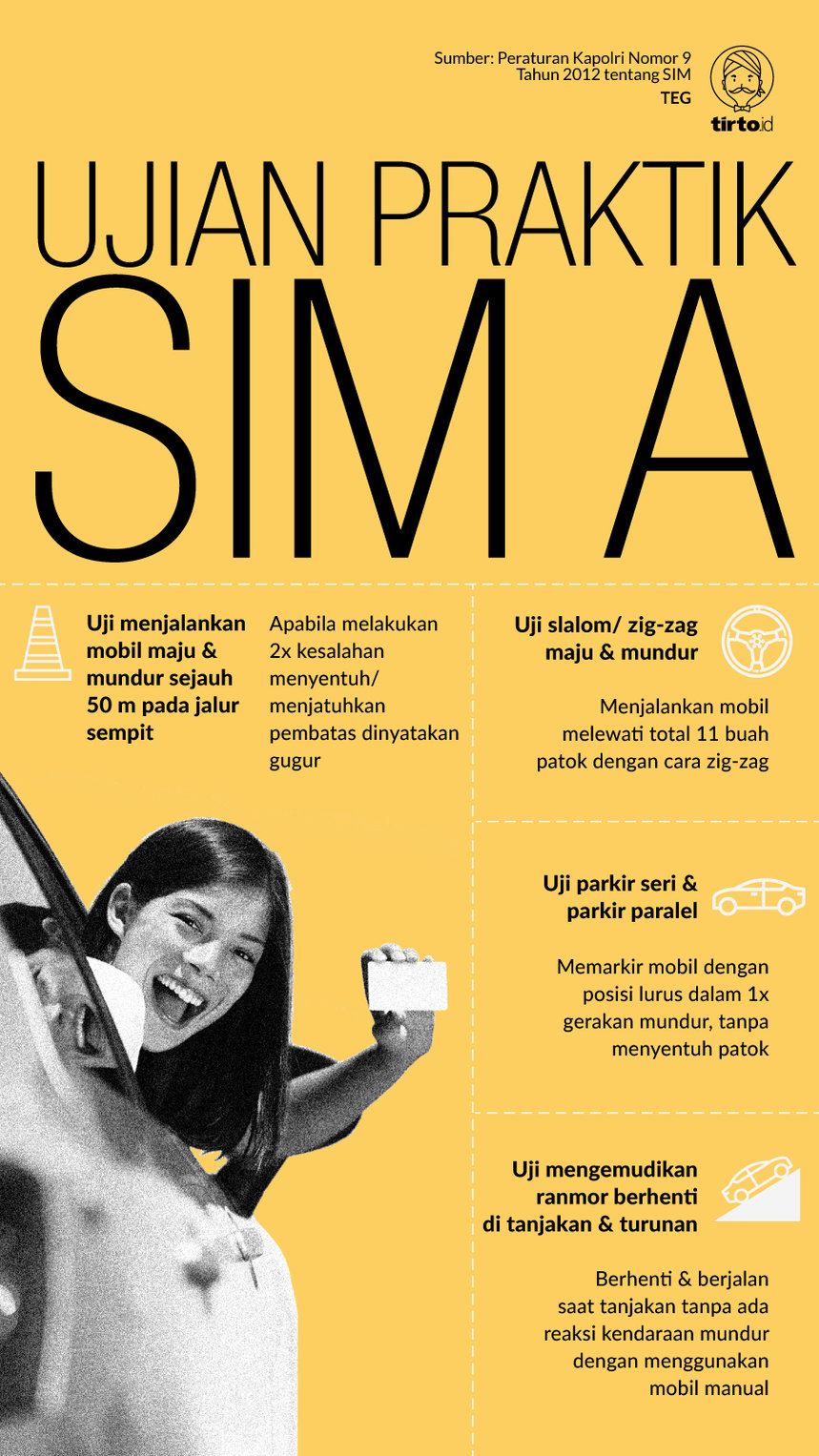 Infografik Ujian Praktik SIM A