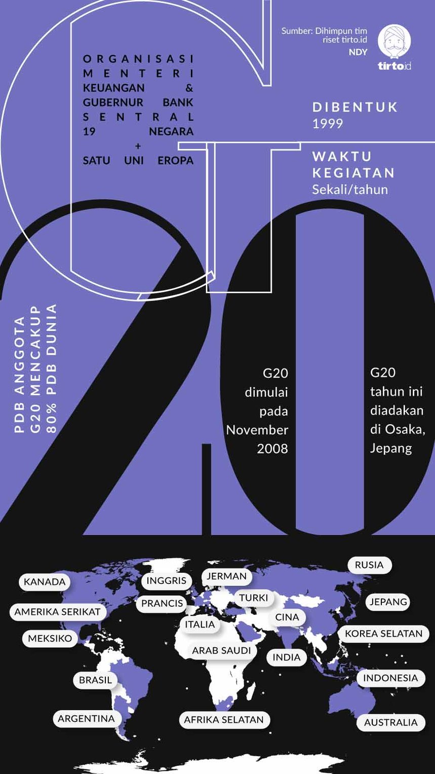 Infografik jokowi di G20