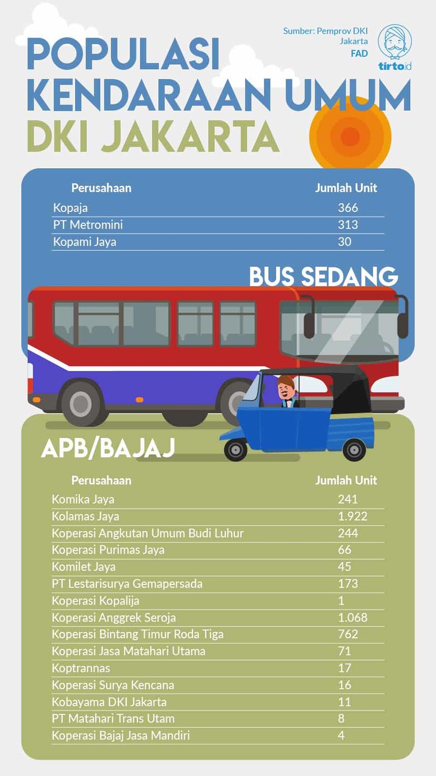 Infografik Metromini Bajaj