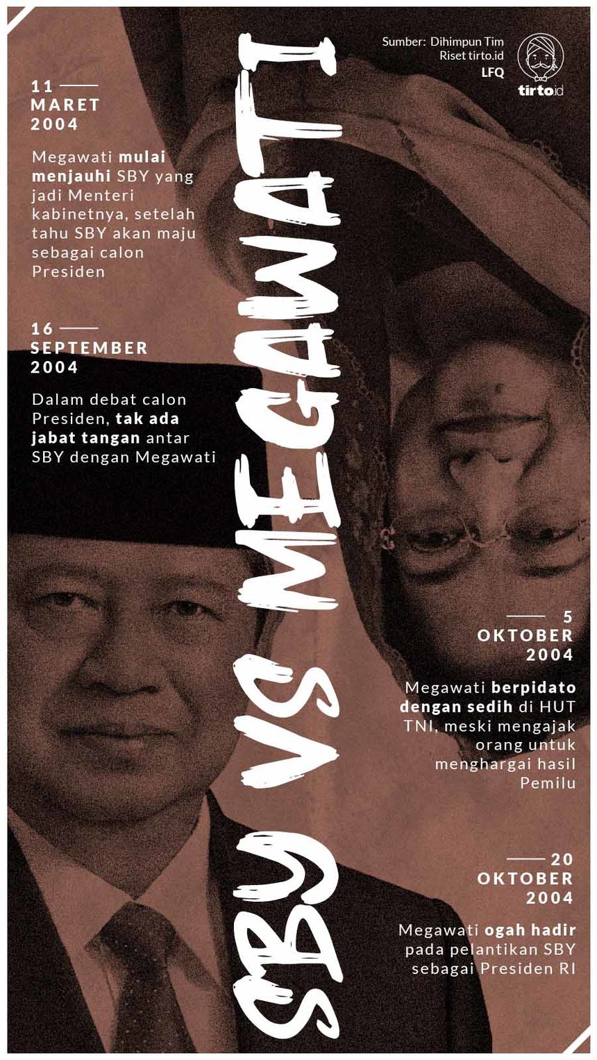 Infografik SBY tak disalami Megawati