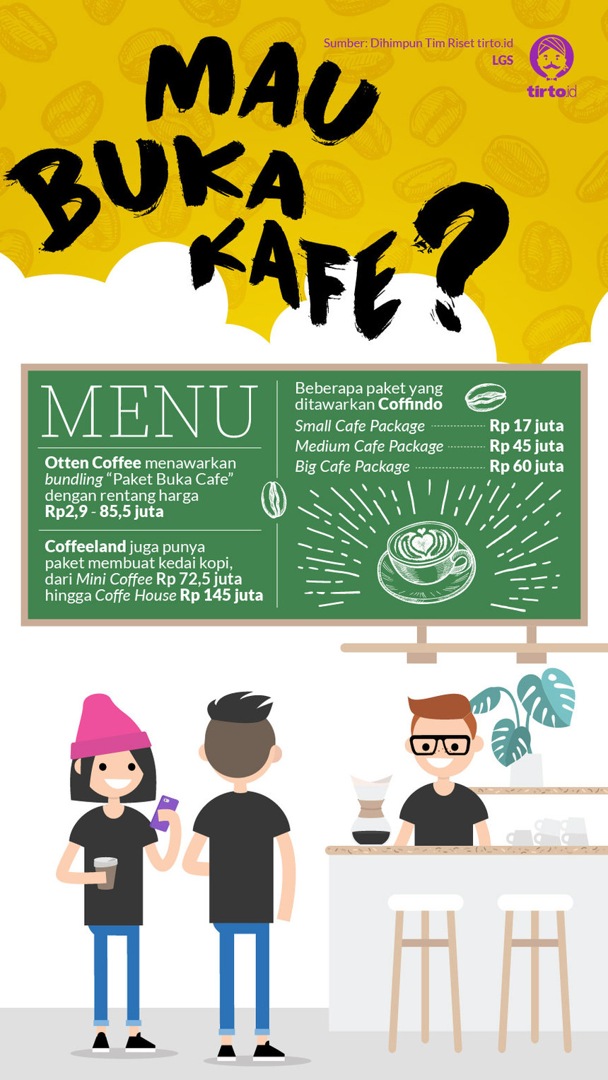 Infografik HL Indepth Coffee Shop