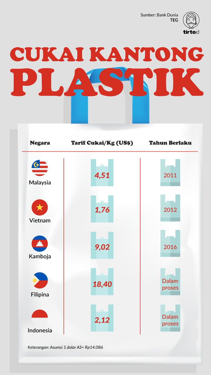 Infografik Cukai Kantong Plastik