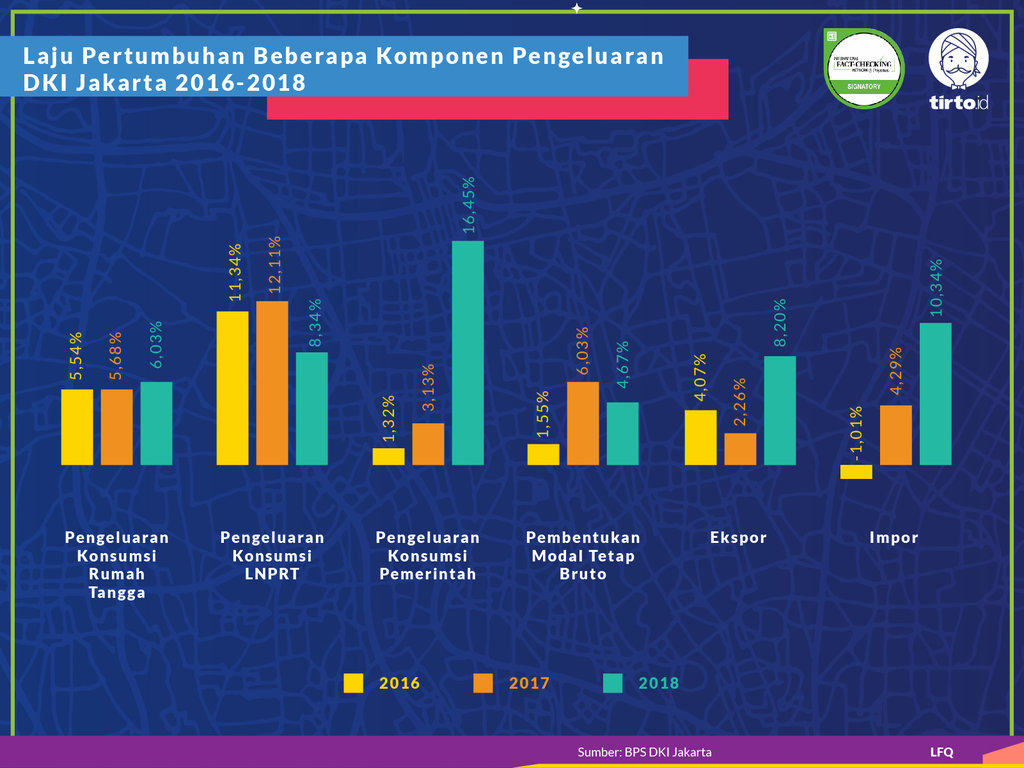 Infografik periksa data Asian Game terhadap perekonomian Jakarta