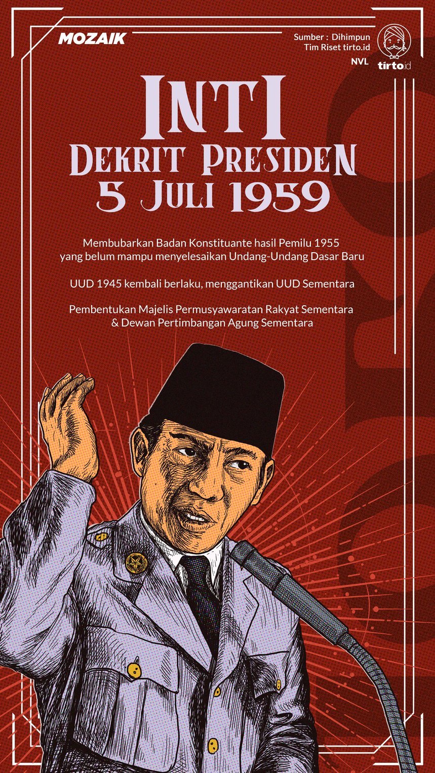 Infografik Mozaik Inti Dekrit Presiden 5 Juli 1959