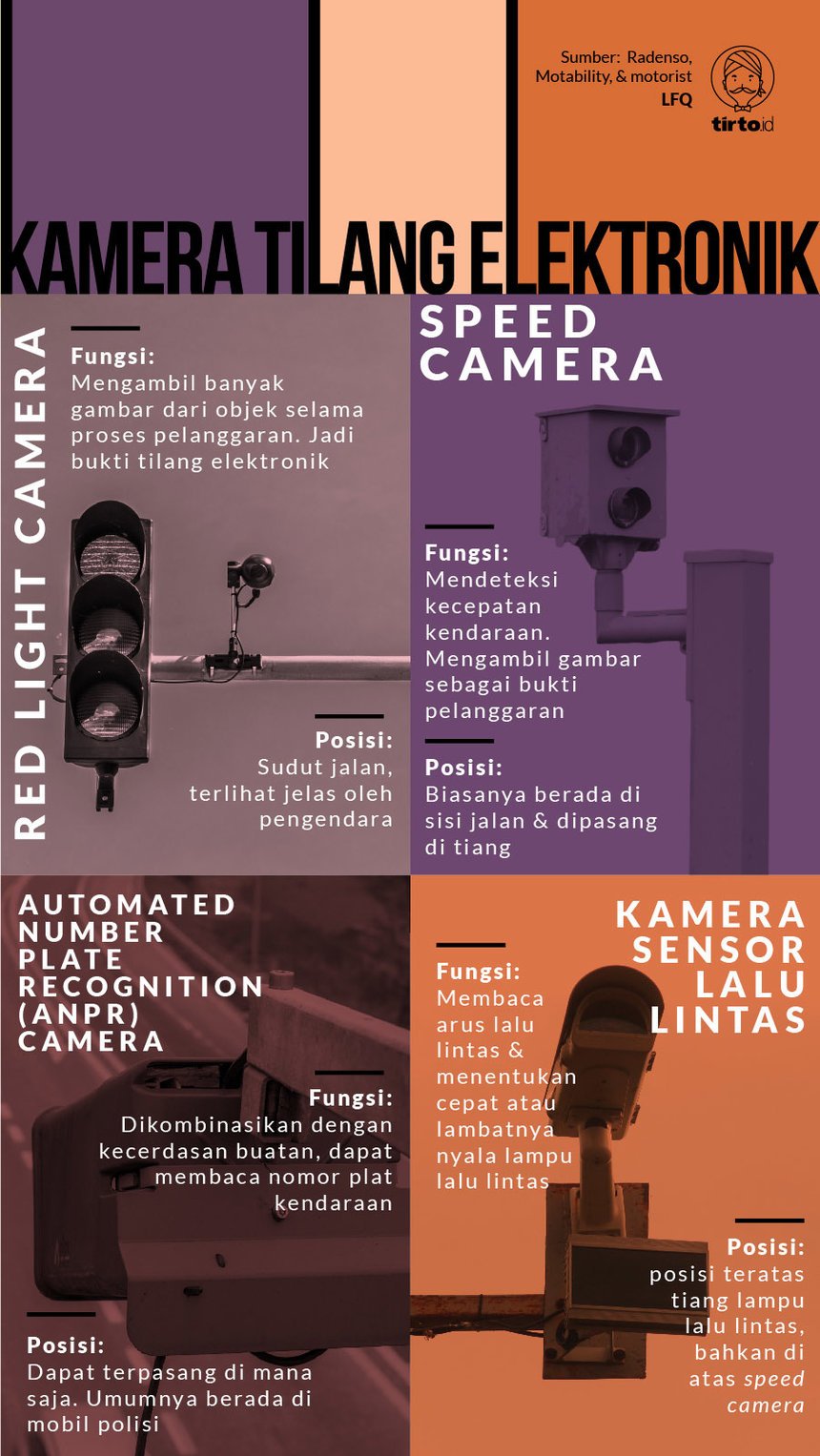 Infografik kamera tilang