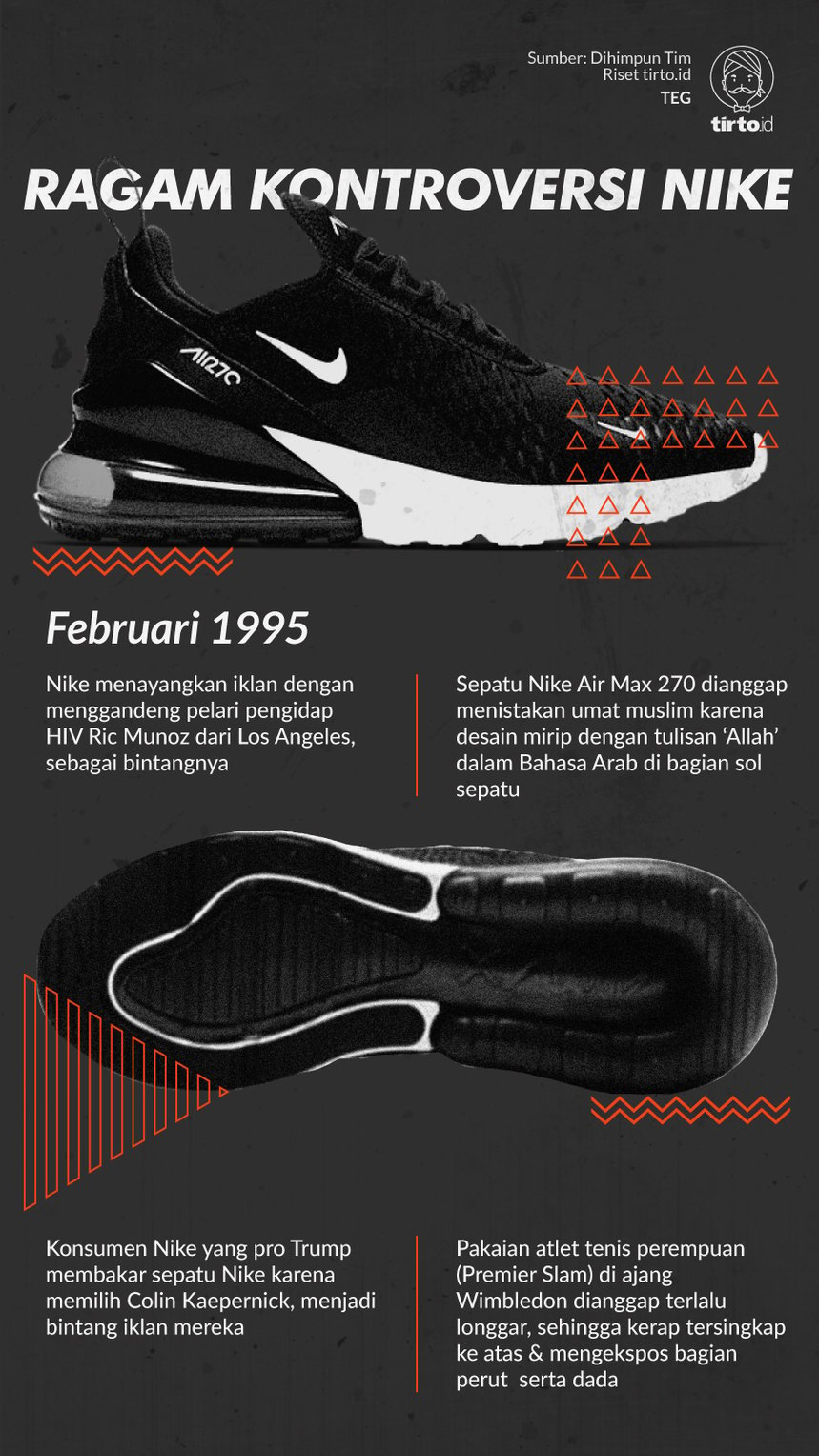 Infografik Ragam Kontroversi Nike