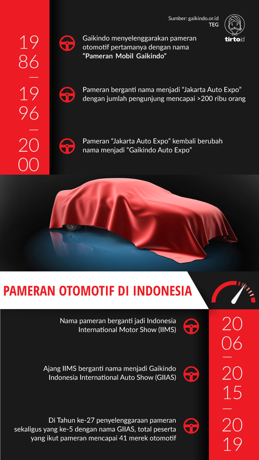 Infografik Pameran Otomotif di Indonesia
