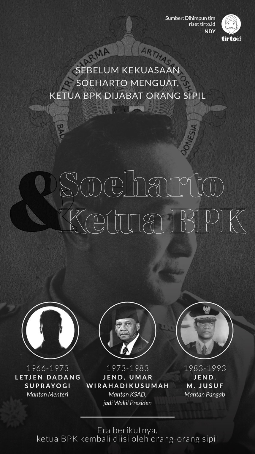 Infografik Soeharto dan Ketua BPK
