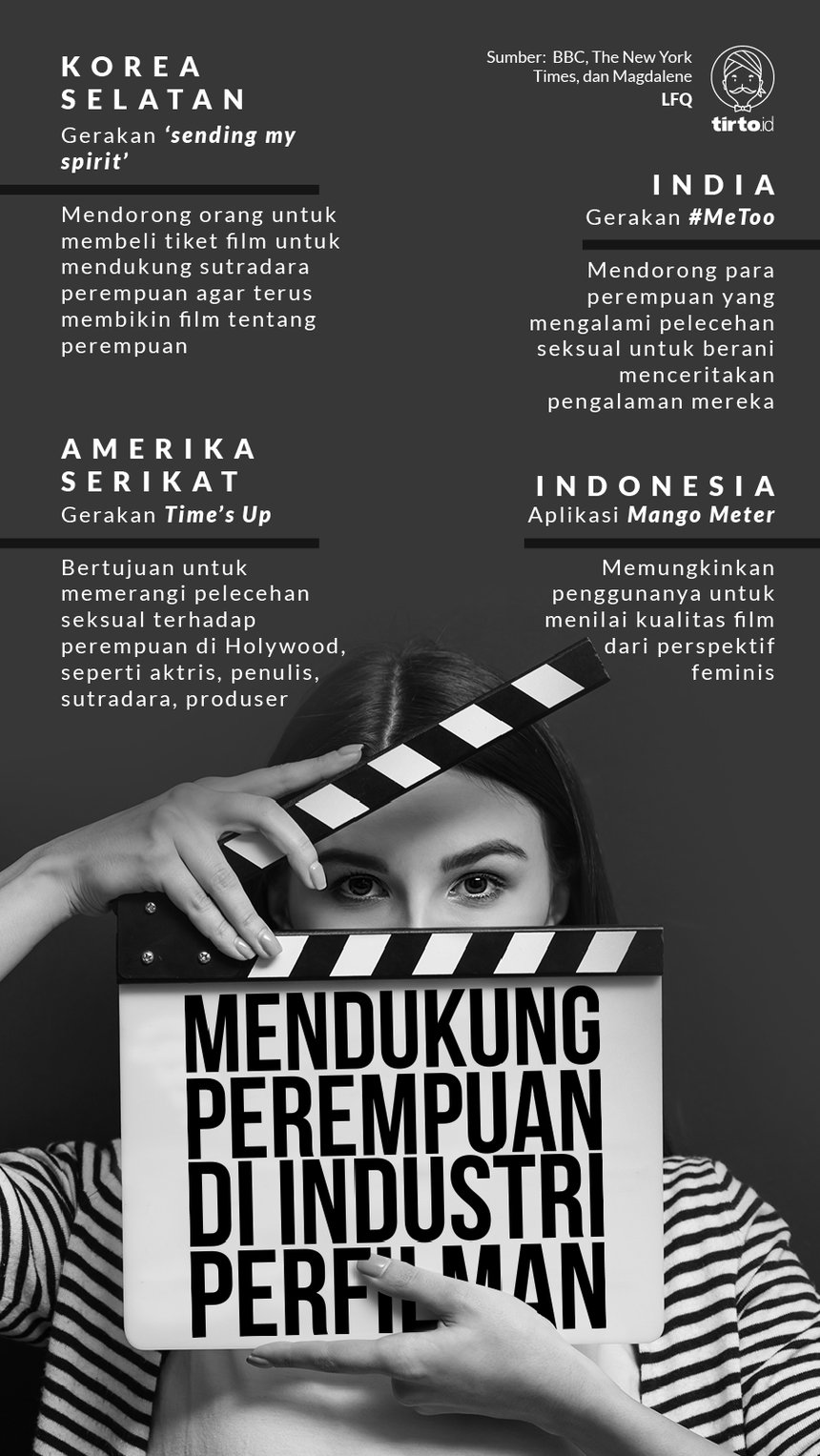 Infografik Perempuan Perfilman