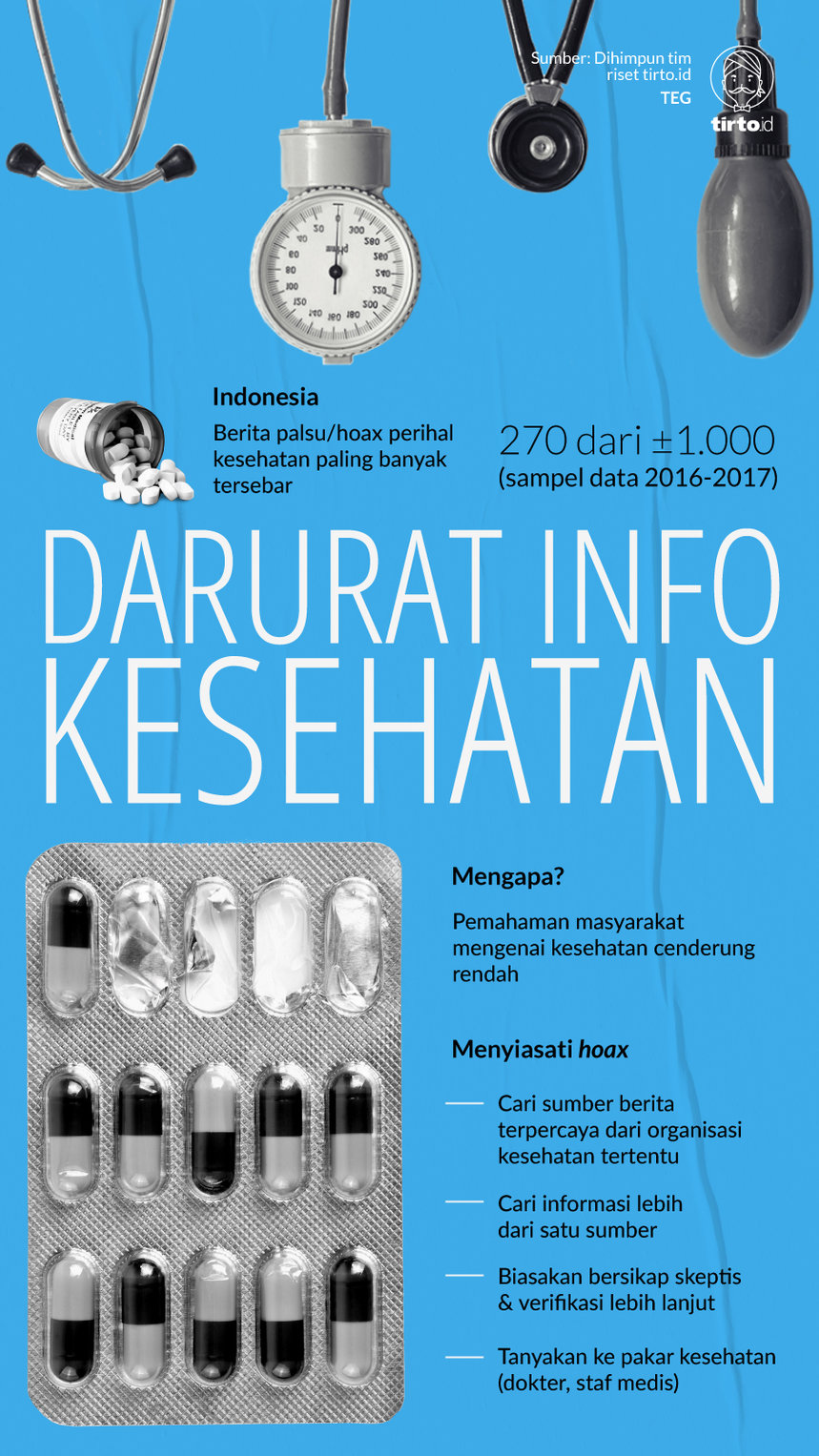 Infografik Darurat Info Kesehatan