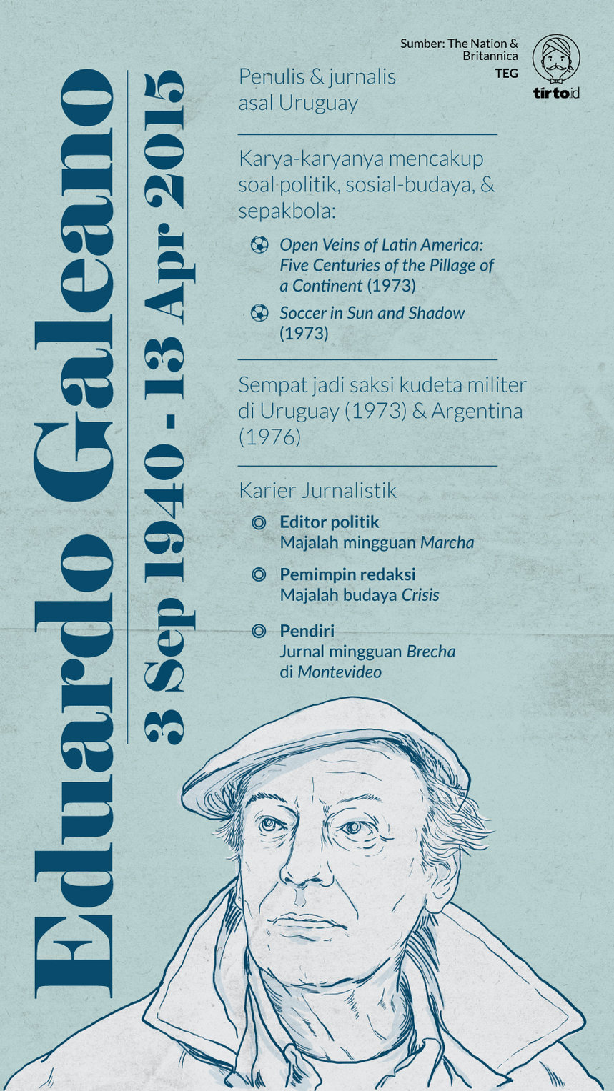 Infografik Eduardo Galeano