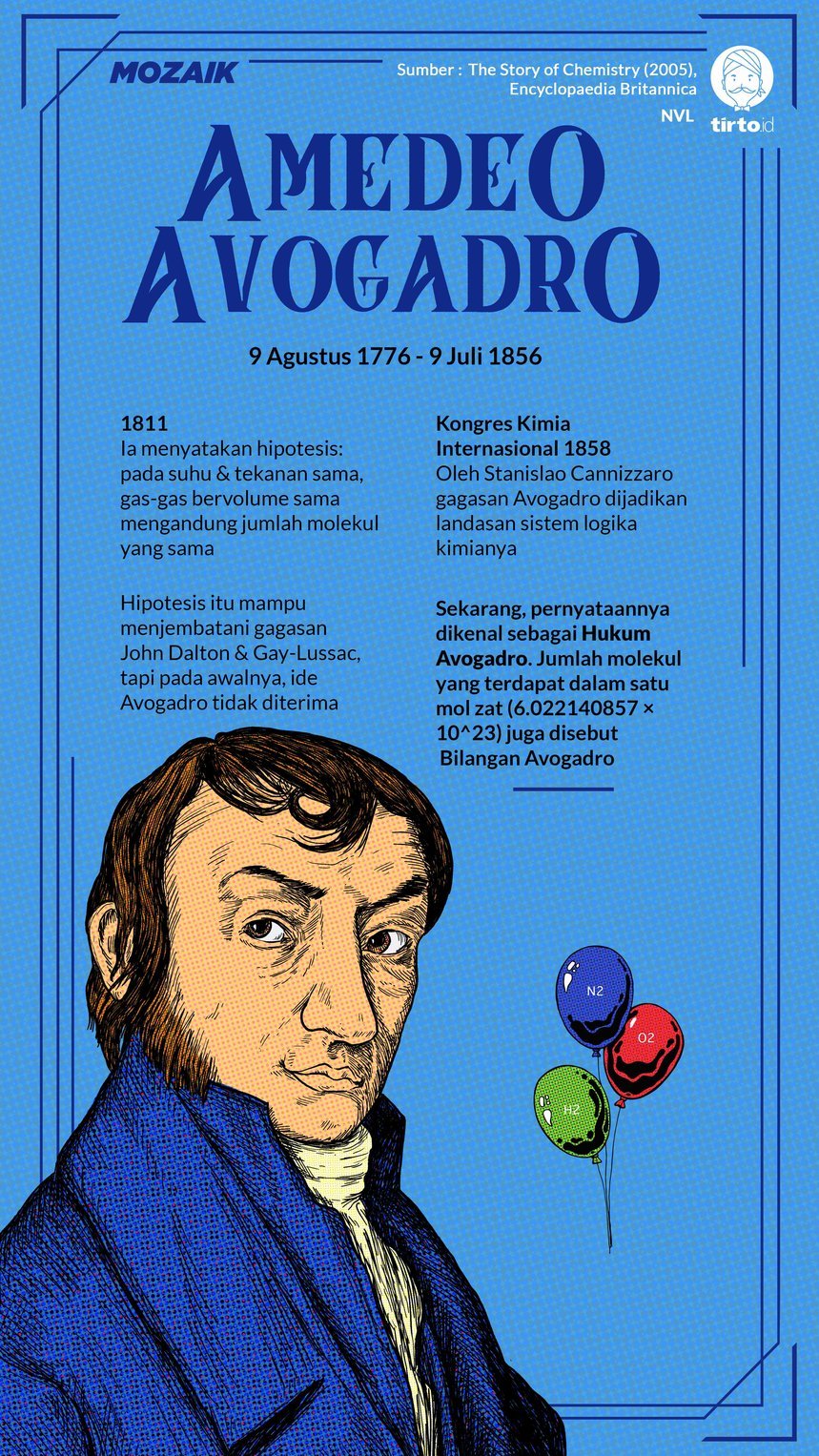 Infografik Mozaik Amedeo Avogadro