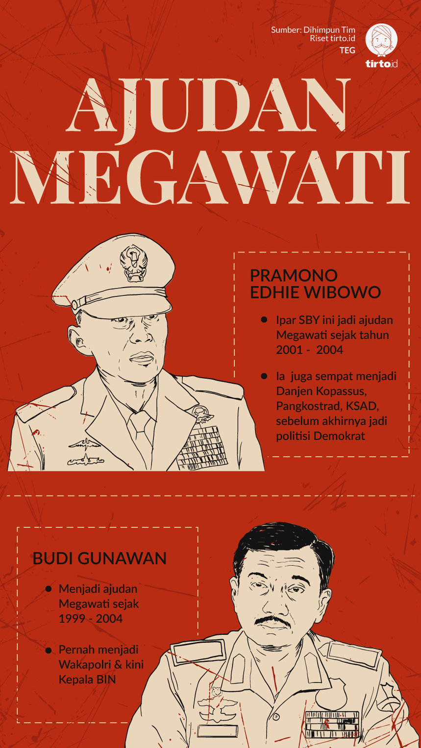 Infografik Ajudan Megawati