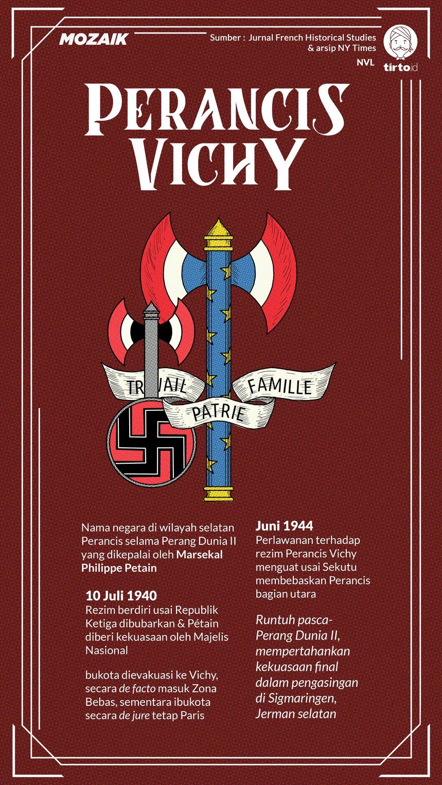 Infografik Mozaik Perancis Vichy