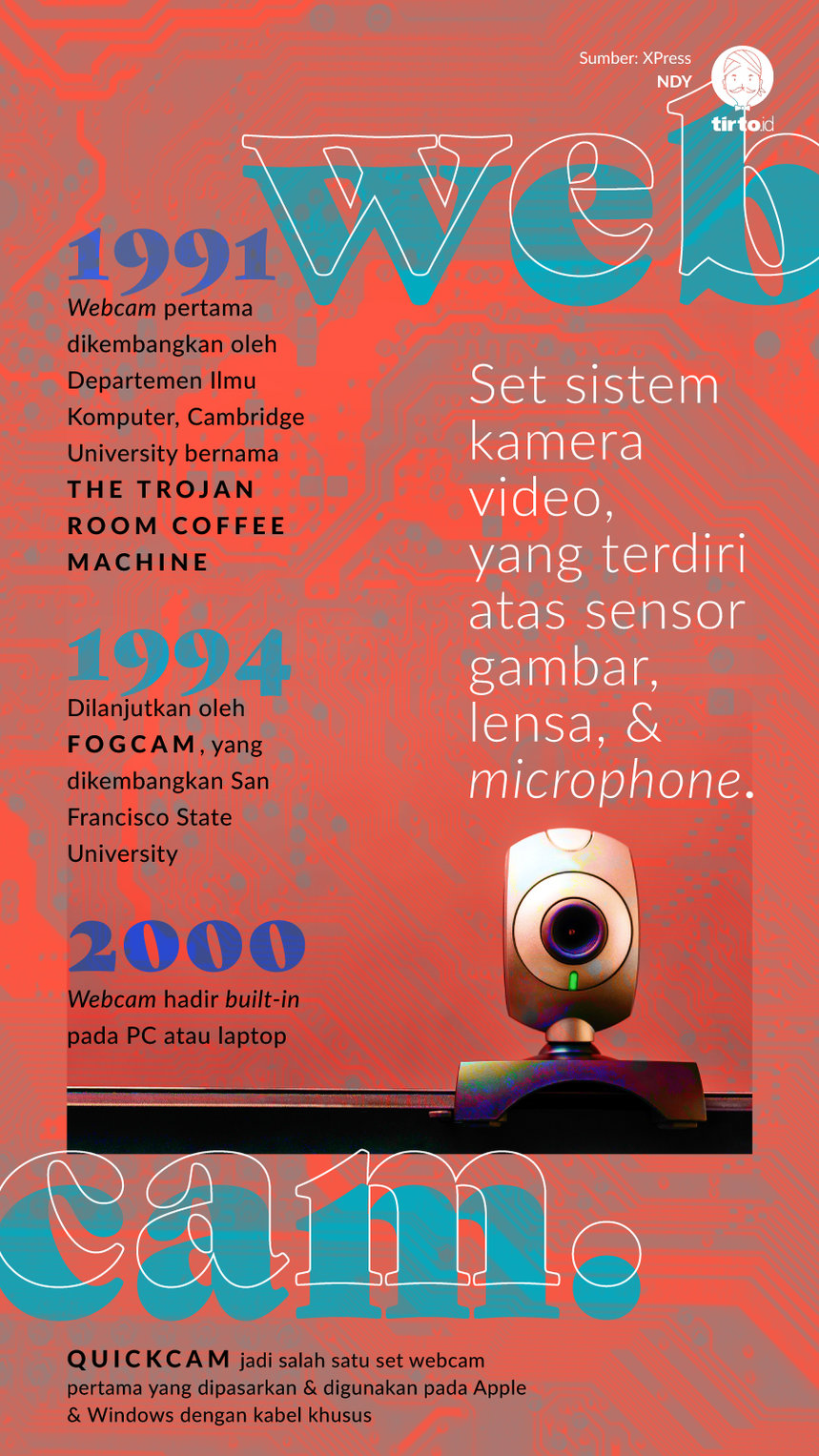 Infografik Webcam