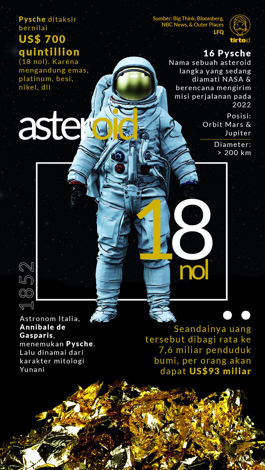 Infografik Asteroid 18 nol
