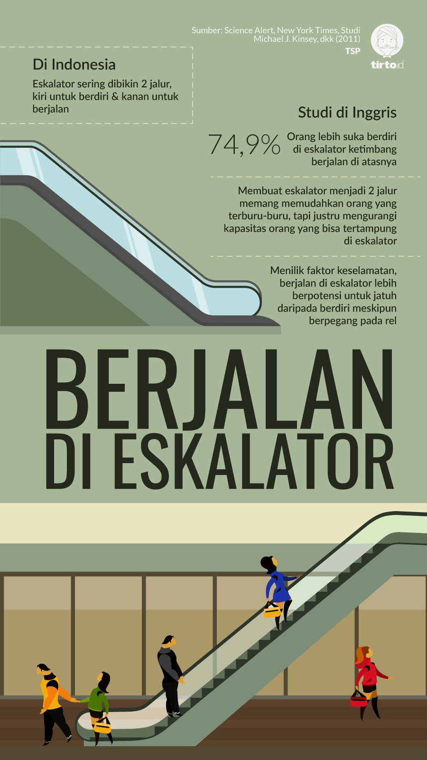 Infografik Berjalan di Eskalator