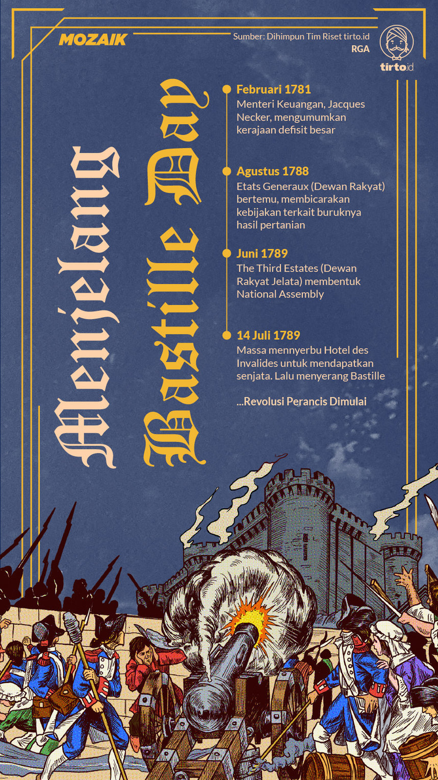 infografik mozaik menjelang bastille day