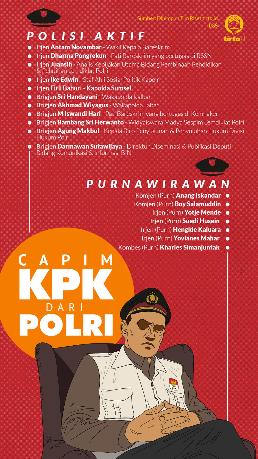 Infografik HL Indepth Capim KPK dari Polri