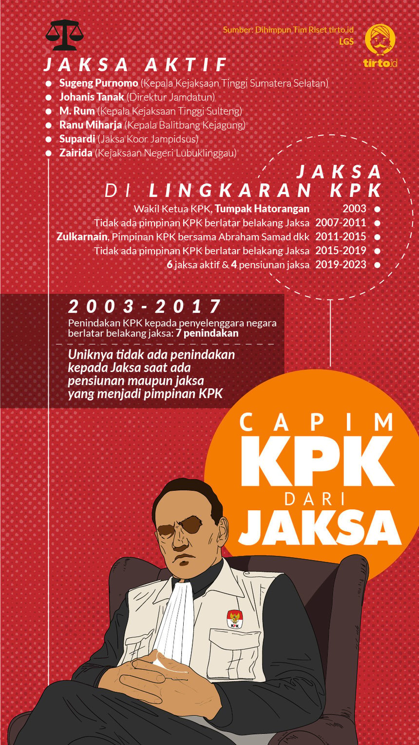 Infografik HL Indepth Capim KPK dari Jaksa