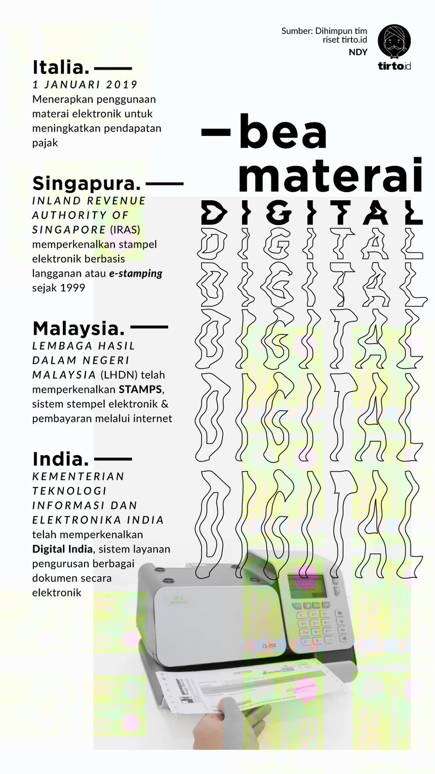 Infografik Bea Materai Digital