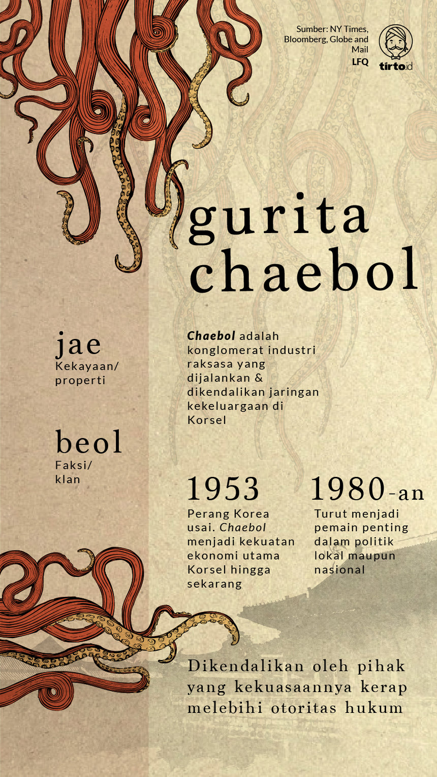 Infografik Gurita Chaebol