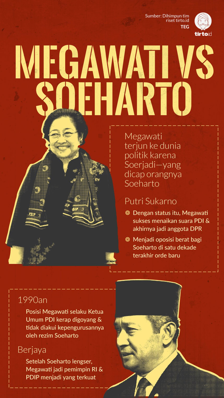 Infografik Megawati vs Soeharto