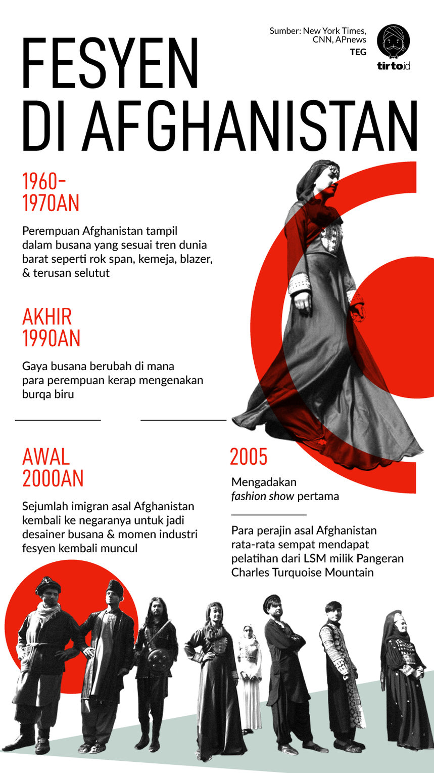 Infografik Fesyen di Afghanistan