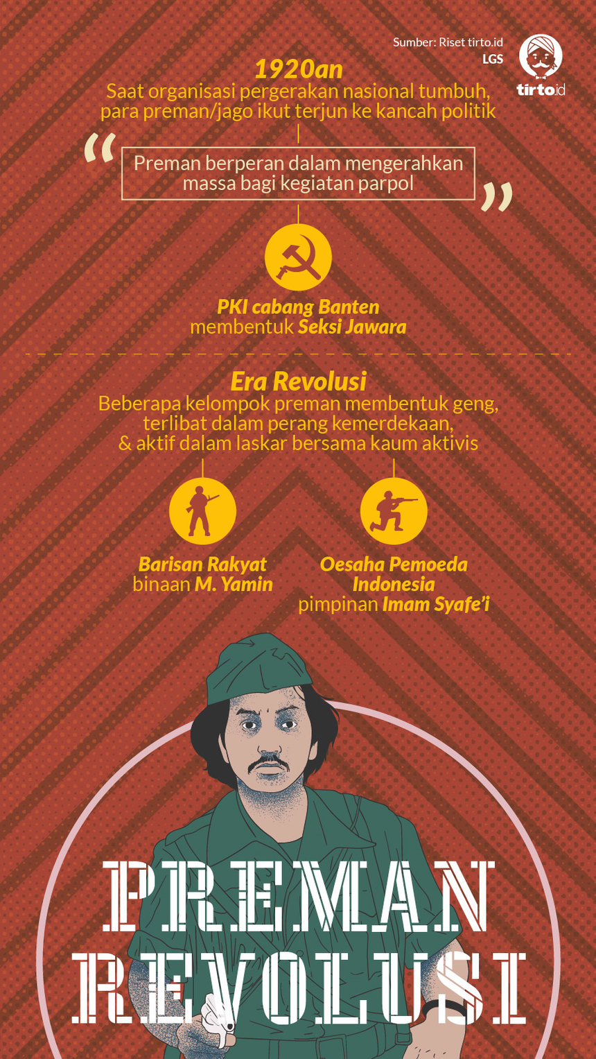 Infografik HL Indepth Preman Nasional