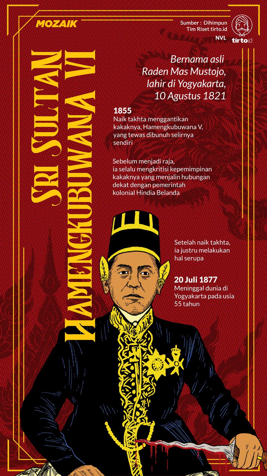 Infografik Mozaik Hamengkubuwana VI
