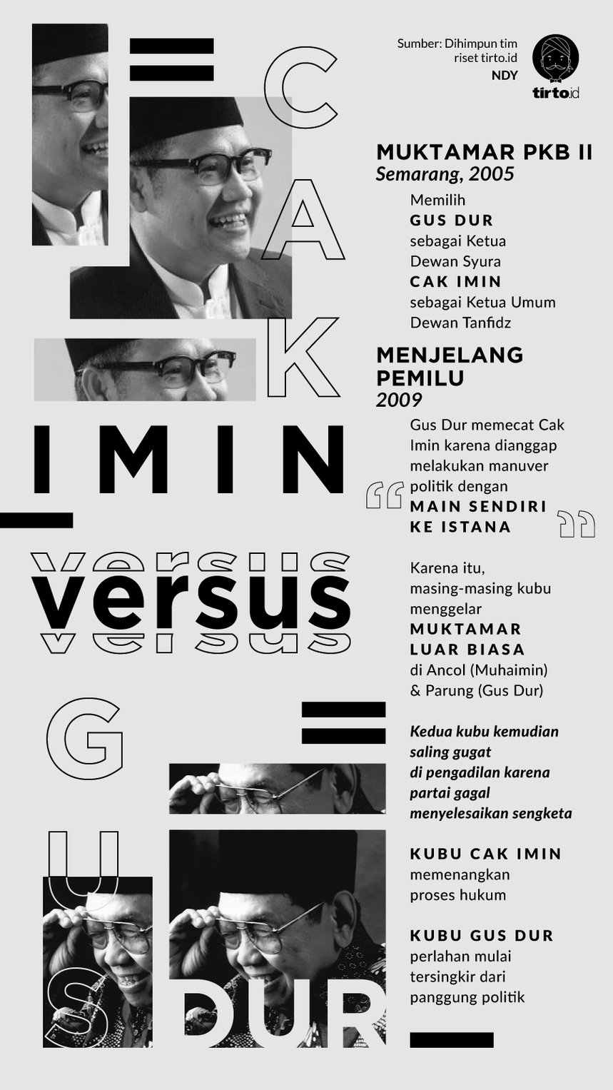 Infografik Cak Imin vs Gus Dur