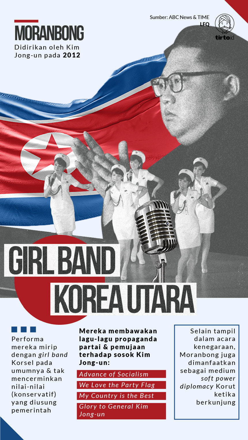 Infografik Girl Band Korea Utara