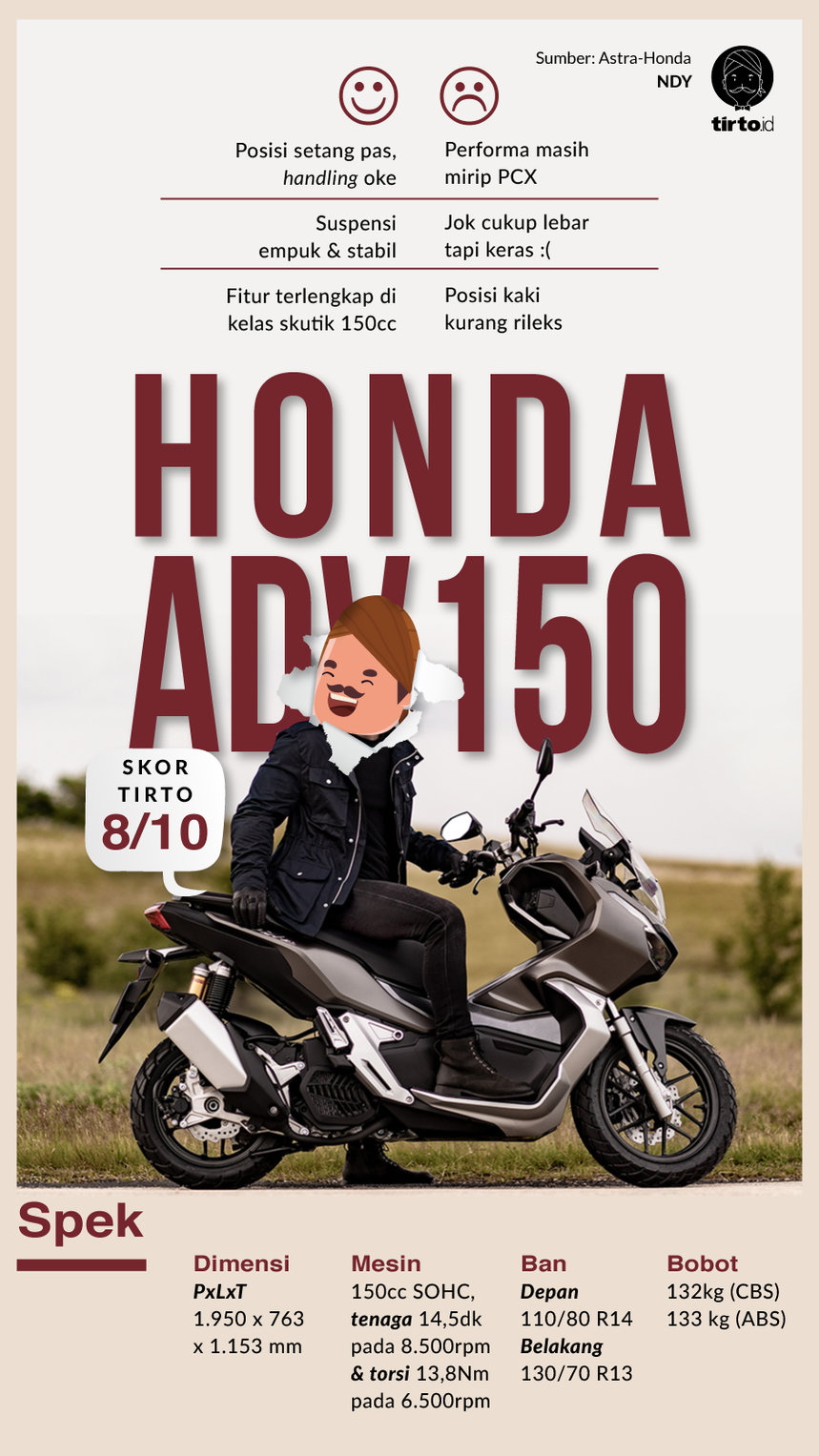 Infografik Honda ADV150
